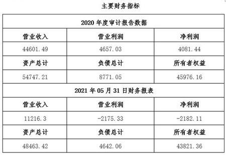 北京信息技术服务公司核心科技转让解析（项目编号 11bj12 0636）